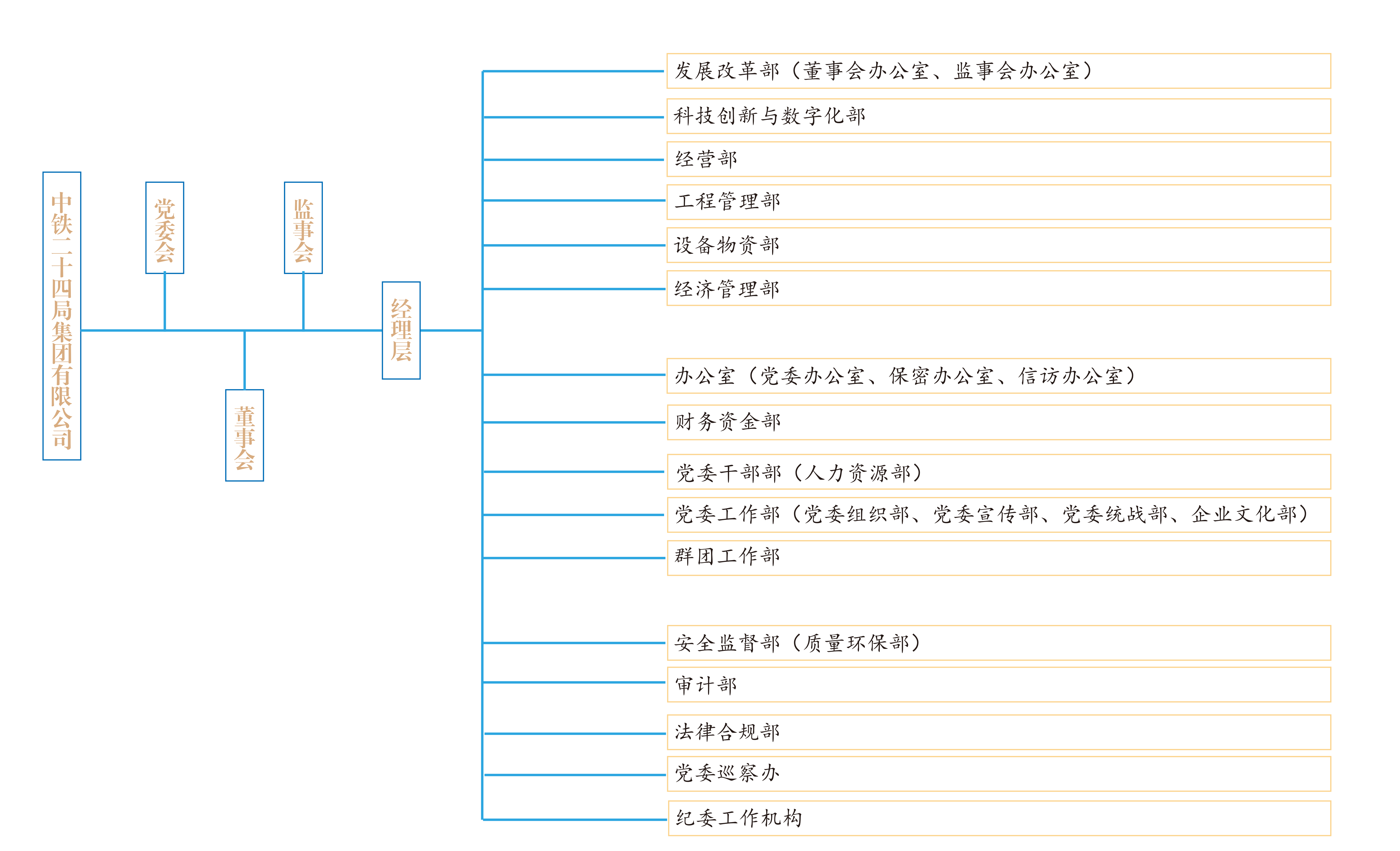 總部組織機構圖_00.png